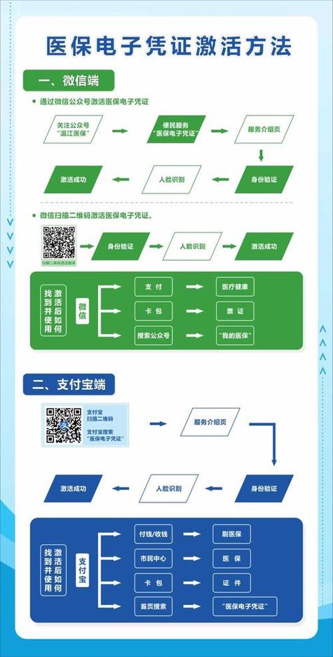 极芯医保提取微信怎么操作？手把手教你搞定